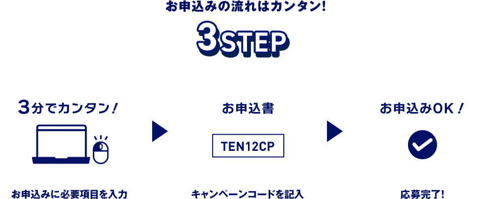 お申込みに必要項目を入力 キャンペーンコードを記入 応募完了！