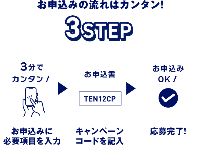 お申込みに必要項目を入力 キャンペーンコードを記入 応募完了！