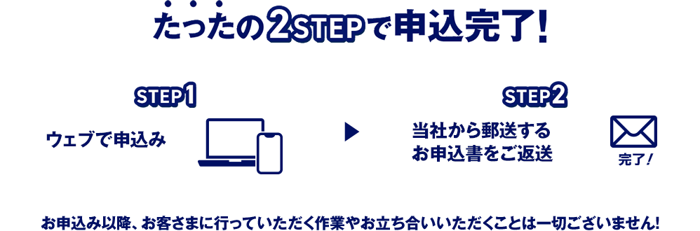 たったの2STEP 今から最短3分で申し込み完了