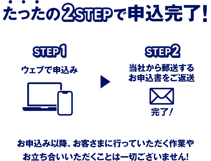 たったの2STEP 今から最短3分で申し込み完了