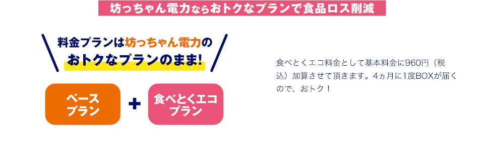 坊っちゃん電力ならおトクなプランで食品ロス削減