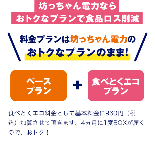 坊っちゃん電力ならおトクなプランで食品ロス削減