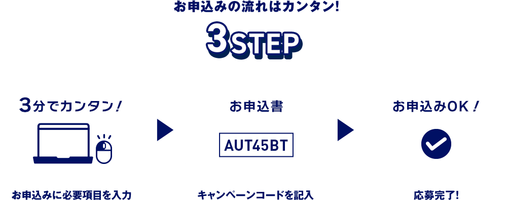 お申込みに必要項目を入力 キャンペーンコードを記入 応募完了!