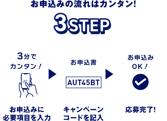 お申込みに必要項目を入力 キャンペーンコードを記入 応募完了!